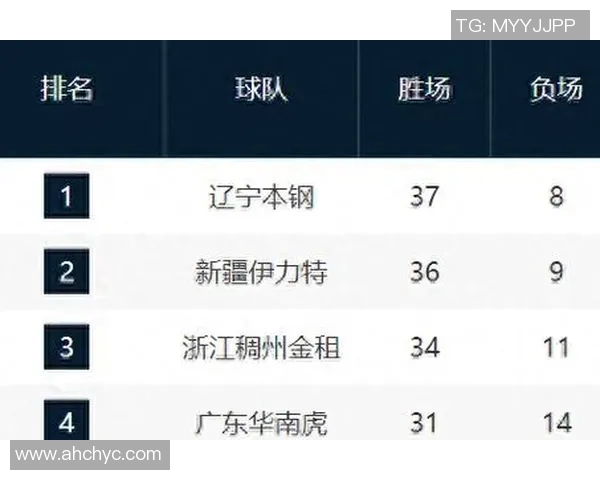 2014年CBA辽宁队与新疆队激战回顾精彩瞬间与赛季亮点分析