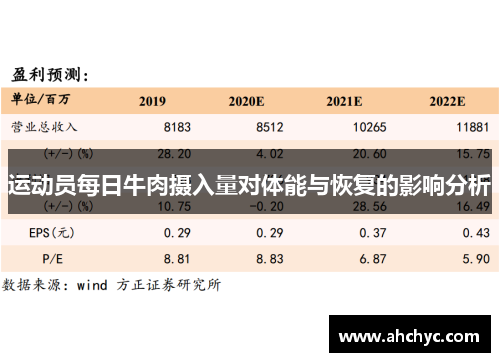 运动员每日牛肉摄入量对体能与恢复的影响分析