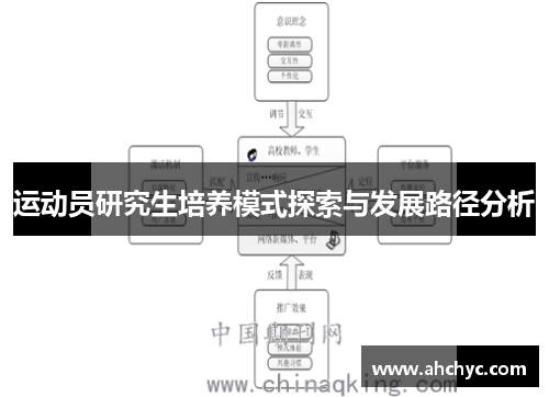 运动员研究生培养模式探索与发展路径分析